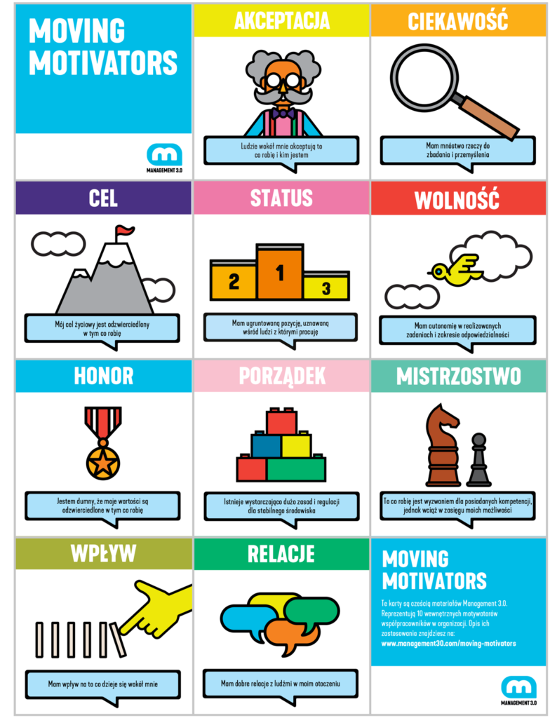 moving motivators
